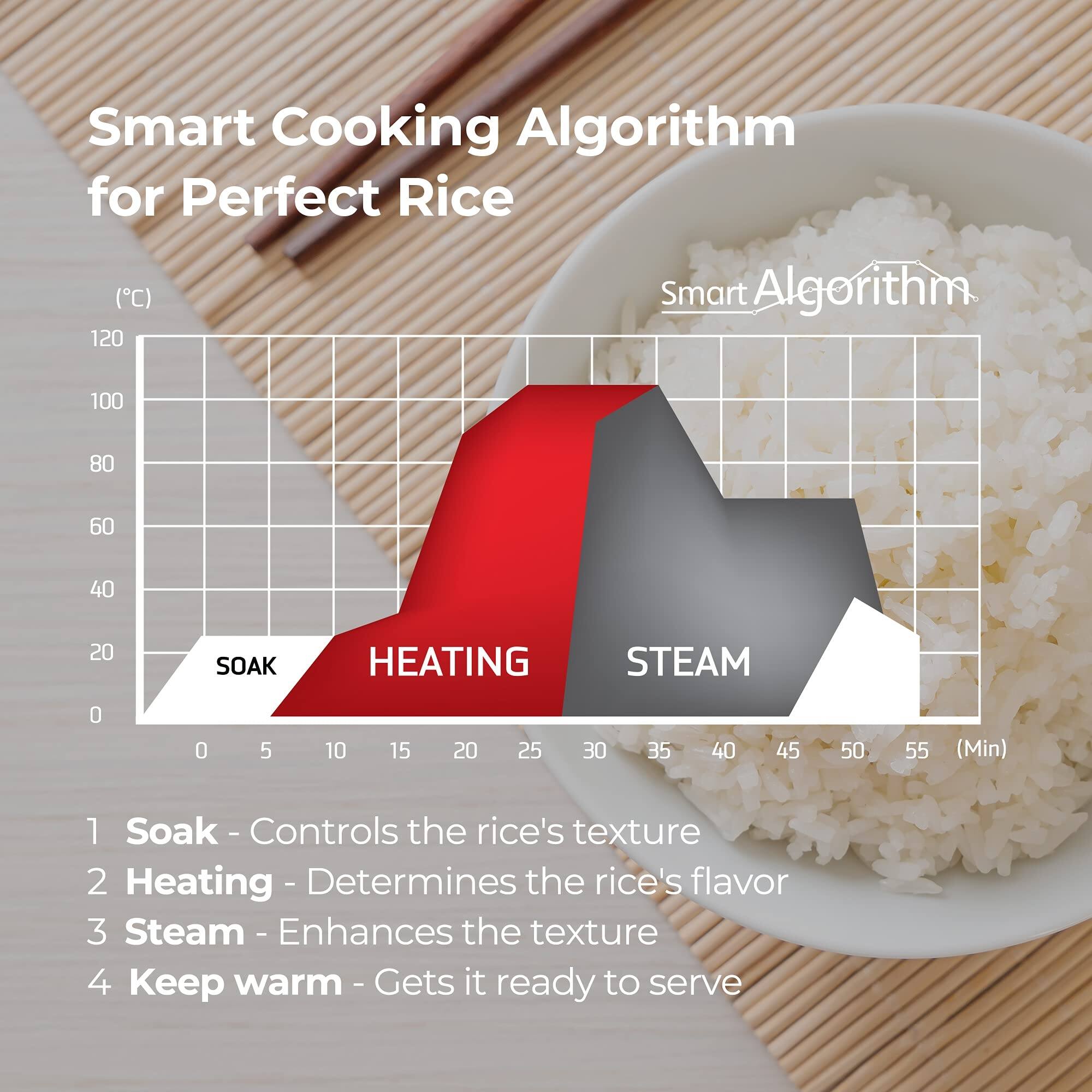 6Cup (Uncooked) Twin Pressure Rice Cooker & Warmer Bed Bath & Beyond